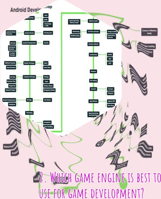 Android games programming language